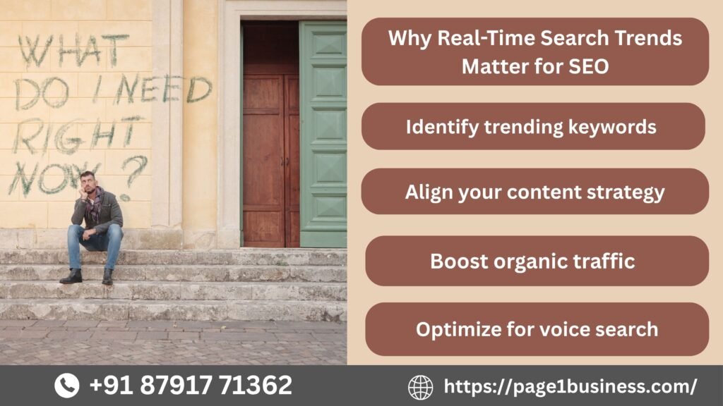 Google Search Trends in India