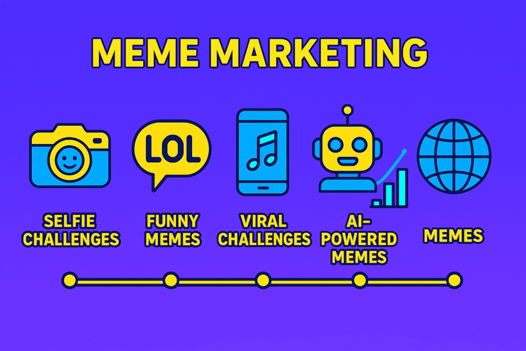 Meme Marketing Gets Smarter with AI