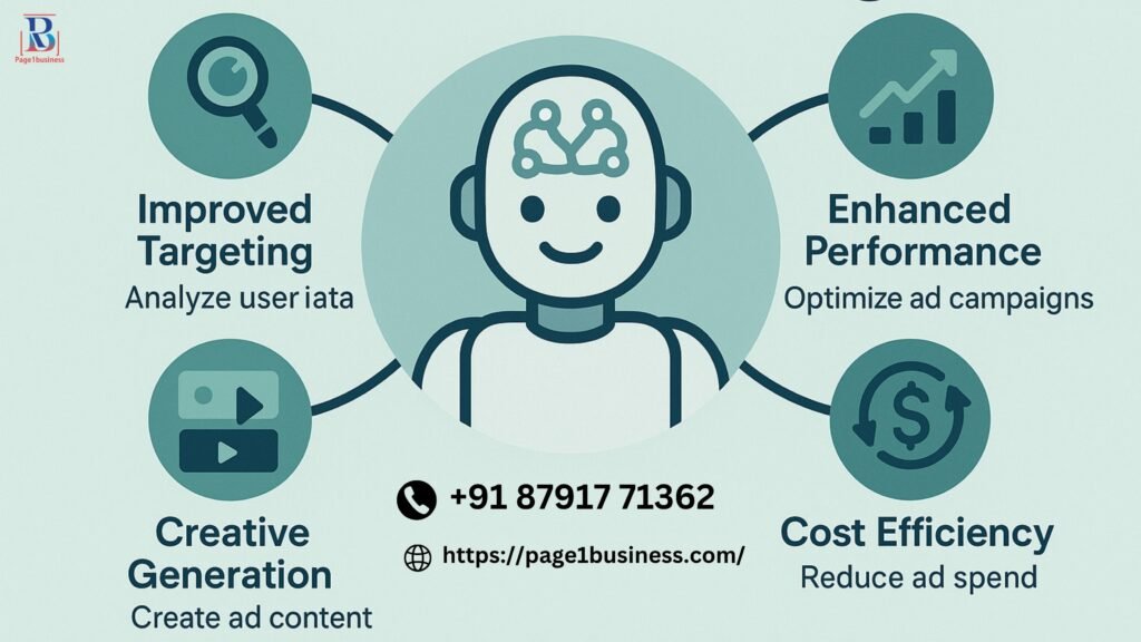 How AI Is Revolutionizing Digital Advertising in 2025
