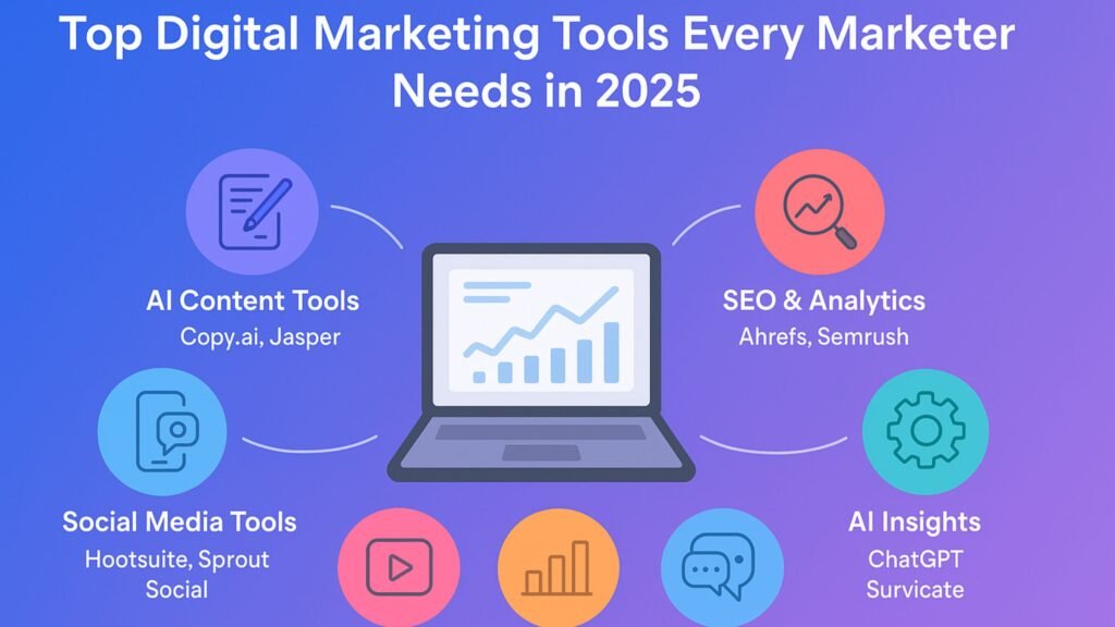 Top Digital Marketing Tools Every Marketer Needs in 2025